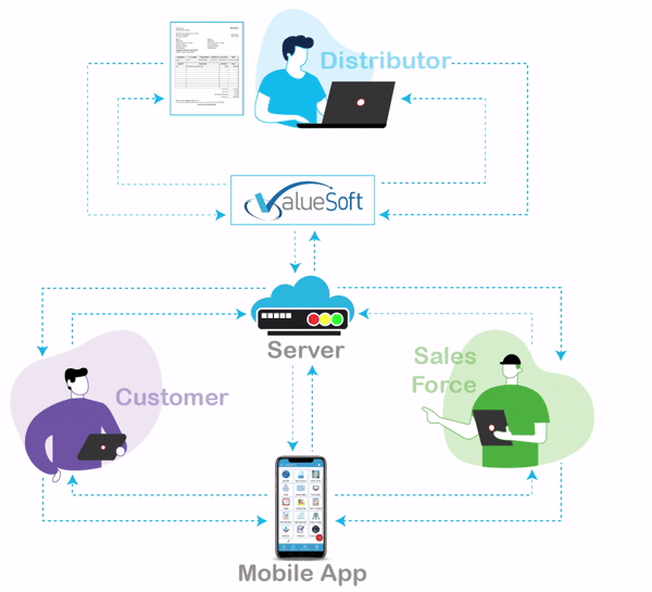 Software Features